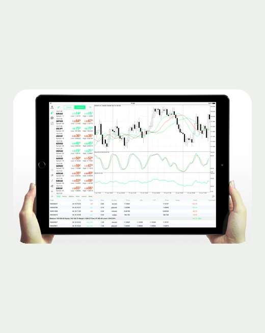 MetaTrader 4 ऐप का स्क्रीन: प्रॉप ट्रेडिंग में टर्मिनल