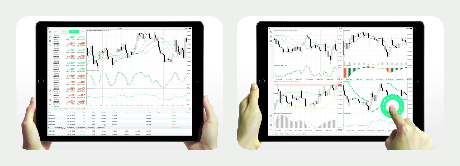 MetaTrader-4-Screens: die Kursübersicht mit Preisen und Spread und ein Chart mit Indikatoren auf dem Tablet