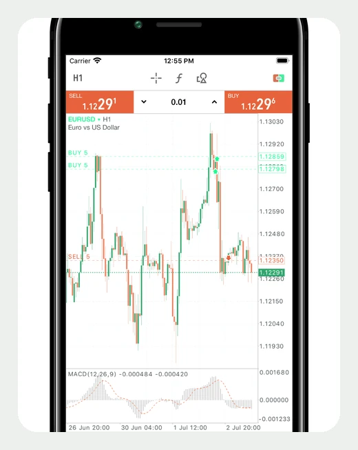 MetaTrader 5 ऐप का स्क्रीन: प्रॉप ट्रेडिंग में टर्मिनल