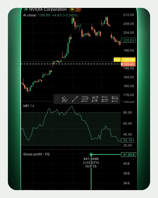 TradingView ऐप का स्क्रीन: प्रॉप ट्रेडिंग में बाहरी इंटरफ़ेस