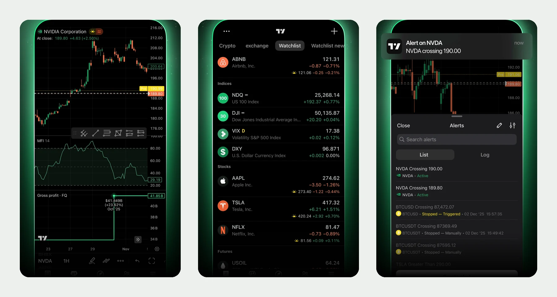Schermen van TradingView: grafiek met indicatoren, watchlist per markt en meldingenpaneel